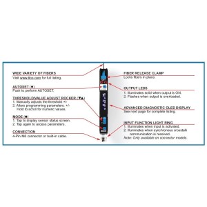 DFS11 Digital Fiber Optic Sensor