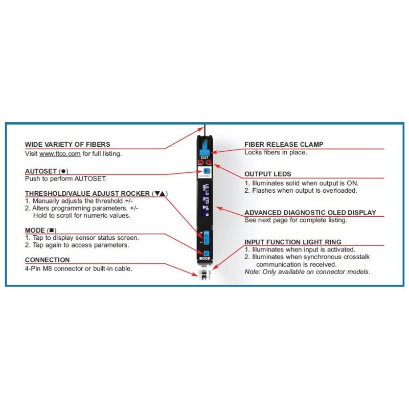 DFS11 Digital Fiber Optic Sensor