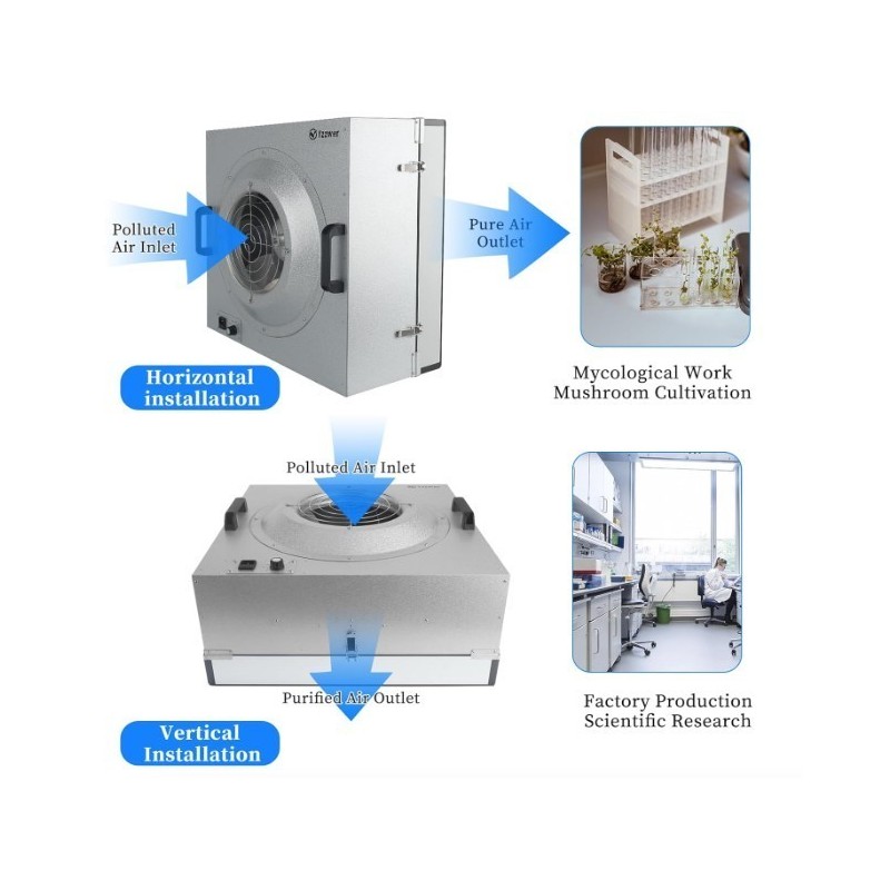 Fan Filter Unit Laminar-Flow-Hood Yzzwer ISO5
