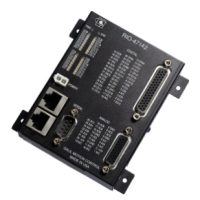 Single-Axis Controllers for Industrial Automation Systems
